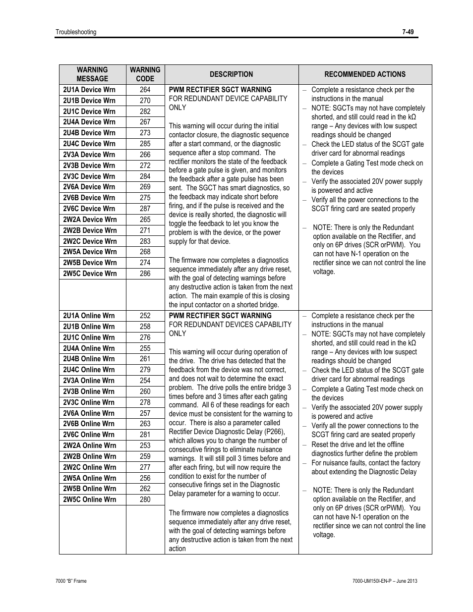 Rockwell Automation 7000 PowerFlex Medium Voltage AC Drive (B Frame) - Classic Control User Manual | Page 471 / 495