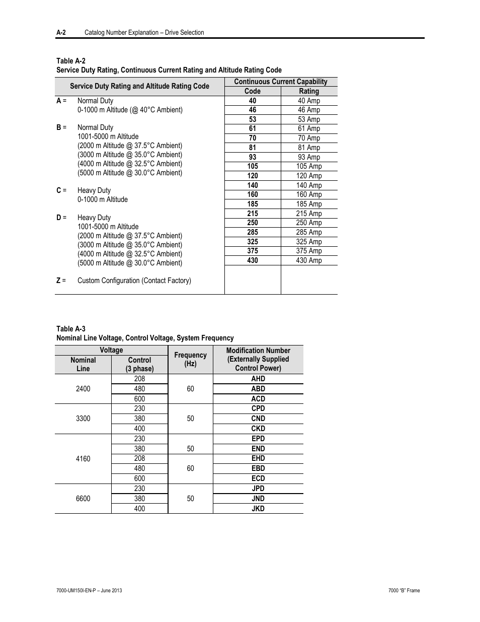 Rockwell Automation 7000 PowerFlex Medium Voltage AC Drive (B Frame) - Classic Control User Manual | Page 474 / 495