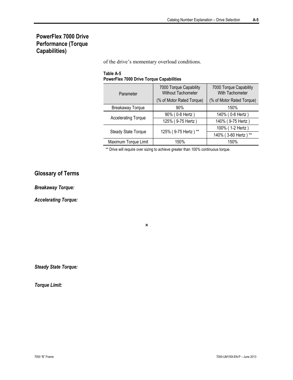 Glossary of terms | Rockwell Automation 7000 PowerFlex Medium Voltage AC Drive (B Frame) - Classic Control User Manual | Page 477 / 495