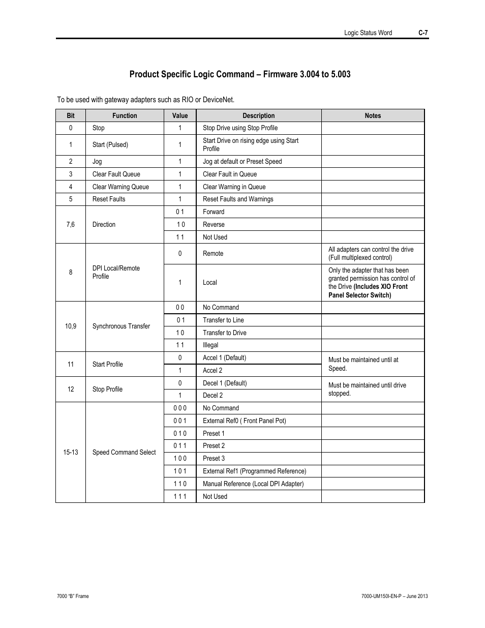 Rockwell Automation 7000 PowerFlex Medium Voltage AC Drive (B Frame) - Classic Control User Manual | Page 487 / 495