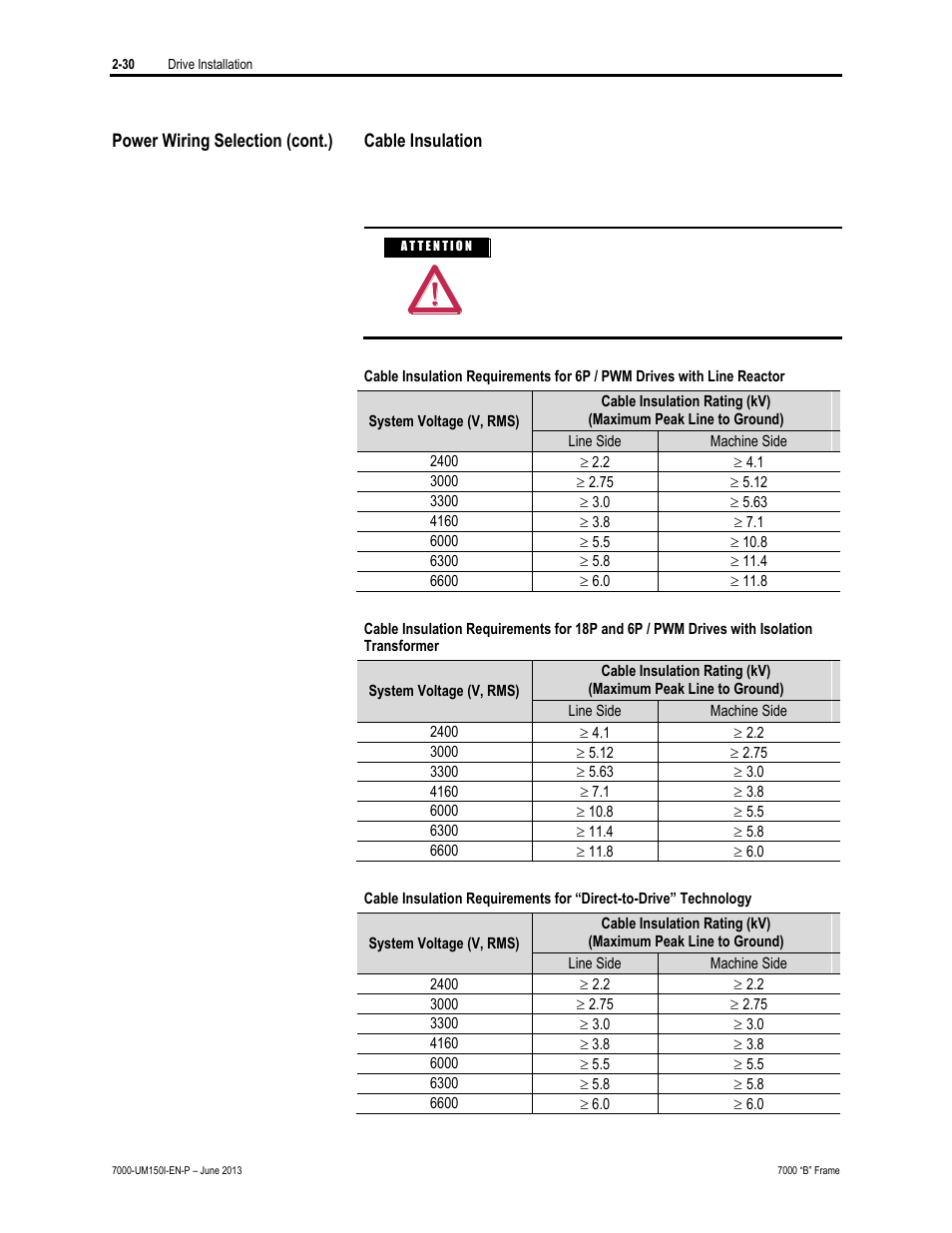 Rockwell Automation 7000 PowerFlex Medium Voltage AC Drive (B Frame) - Classic Control User Manual | Page 65 / 495