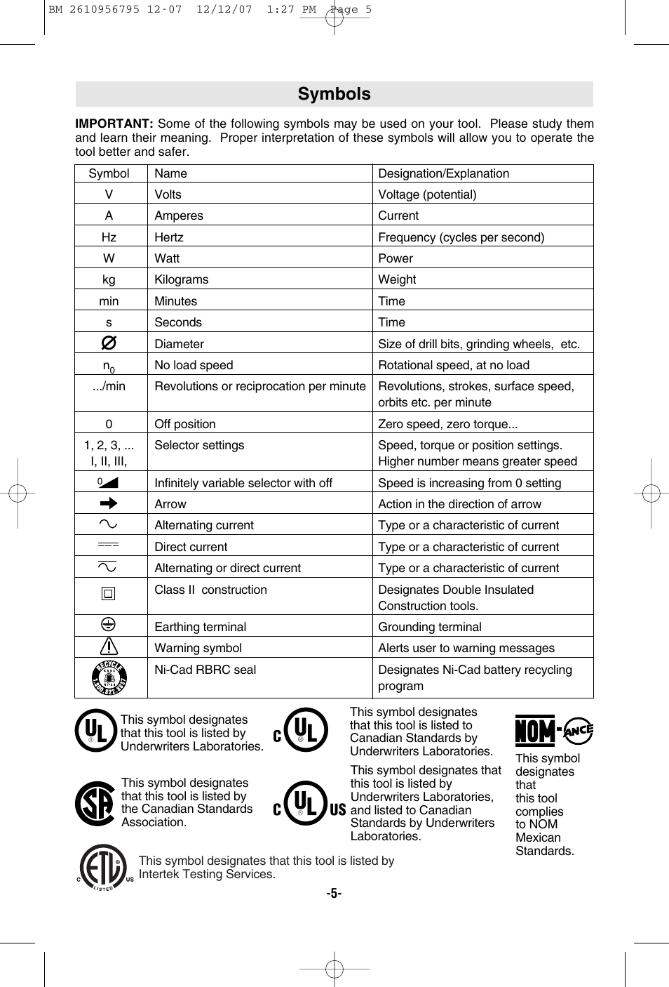 Symbols | Bosch RS35 User Manual | Page 5 / 32