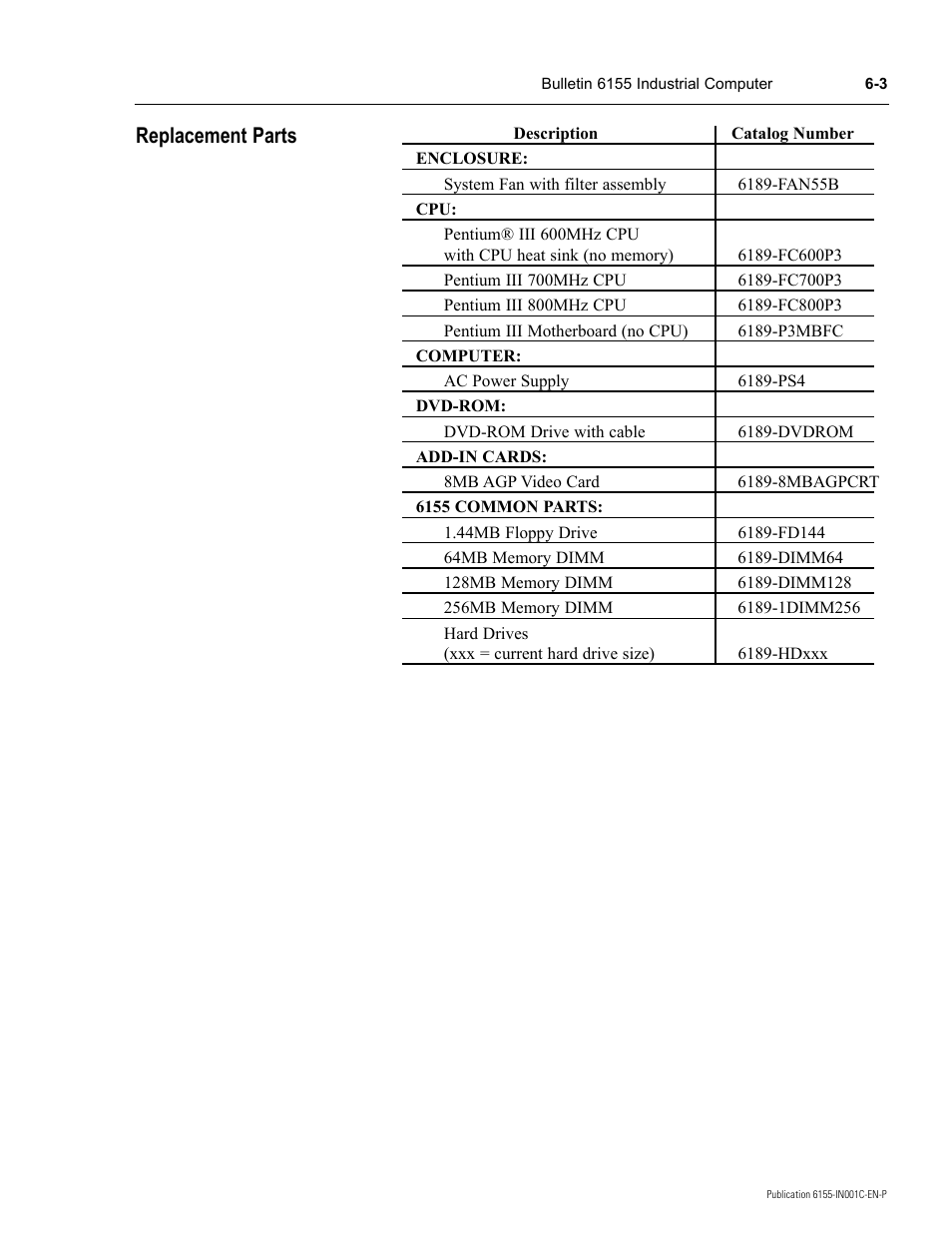 Replacement parts | Rockwell Automation 6155 Industrial Computer Installation User Manual | Page 23 / 27