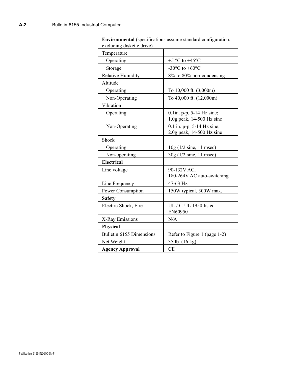 Rockwell Automation 6155 Industrial Computer Installation User Manual | Page 26 / 27
