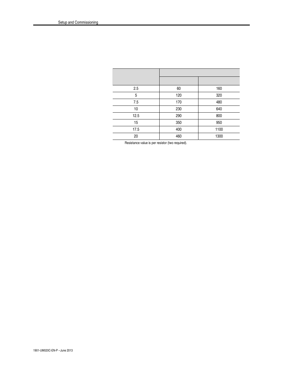 Setup (cont.), 1 & r, 2 resistor setup (cont.) | Rockwell Automation 1901 SyncPro User Manual | Page 32 / 54