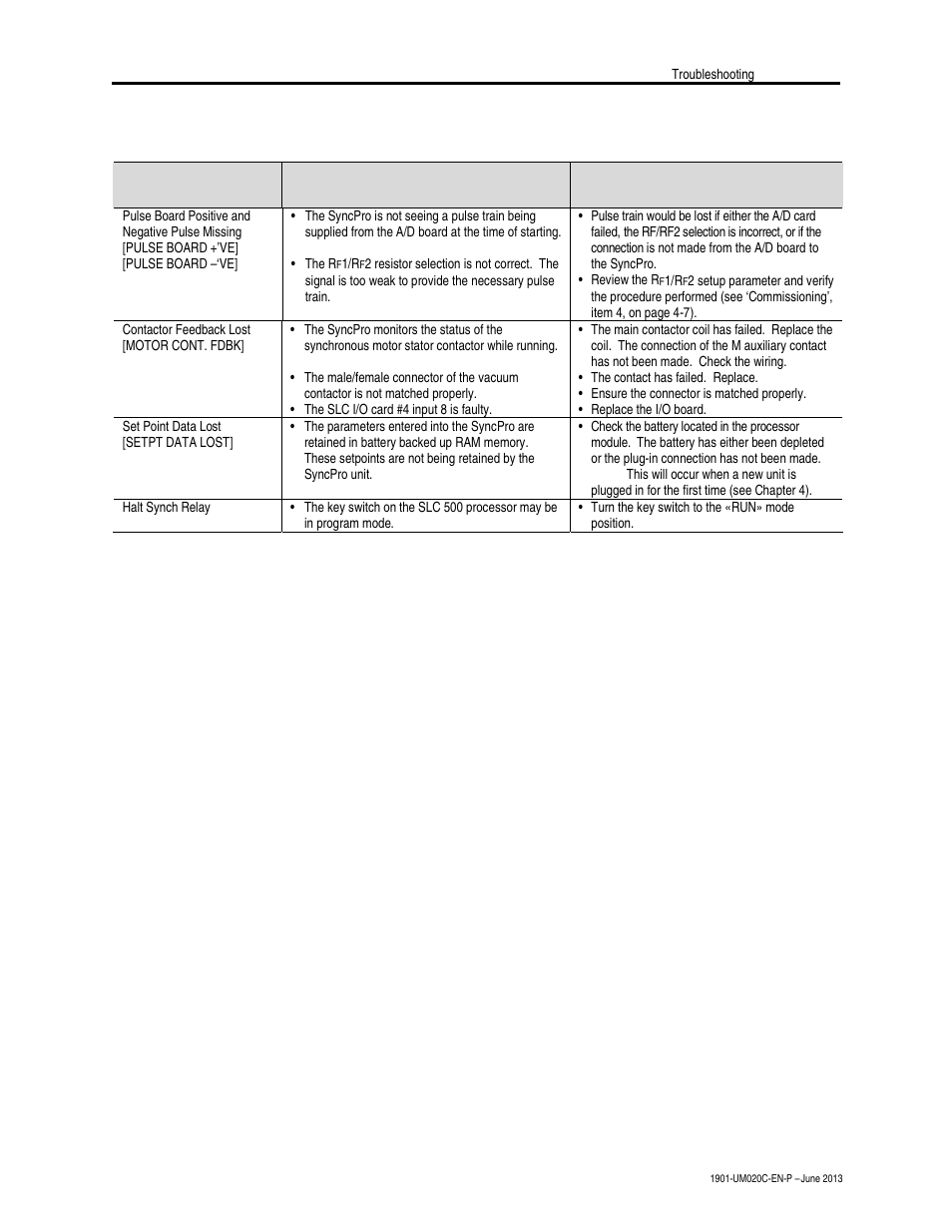 Rockwell Automation 1901 SyncPro User Manual | Page 49 / 54