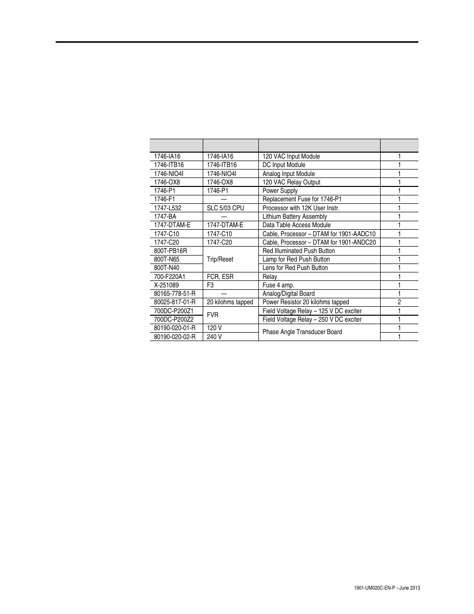 Chapter 8 - spare parts, Syncpro spare parts list, Spare parts | Chapter | Rockwell Automation 1901 SyncPro User Manual | Page 51 / 54