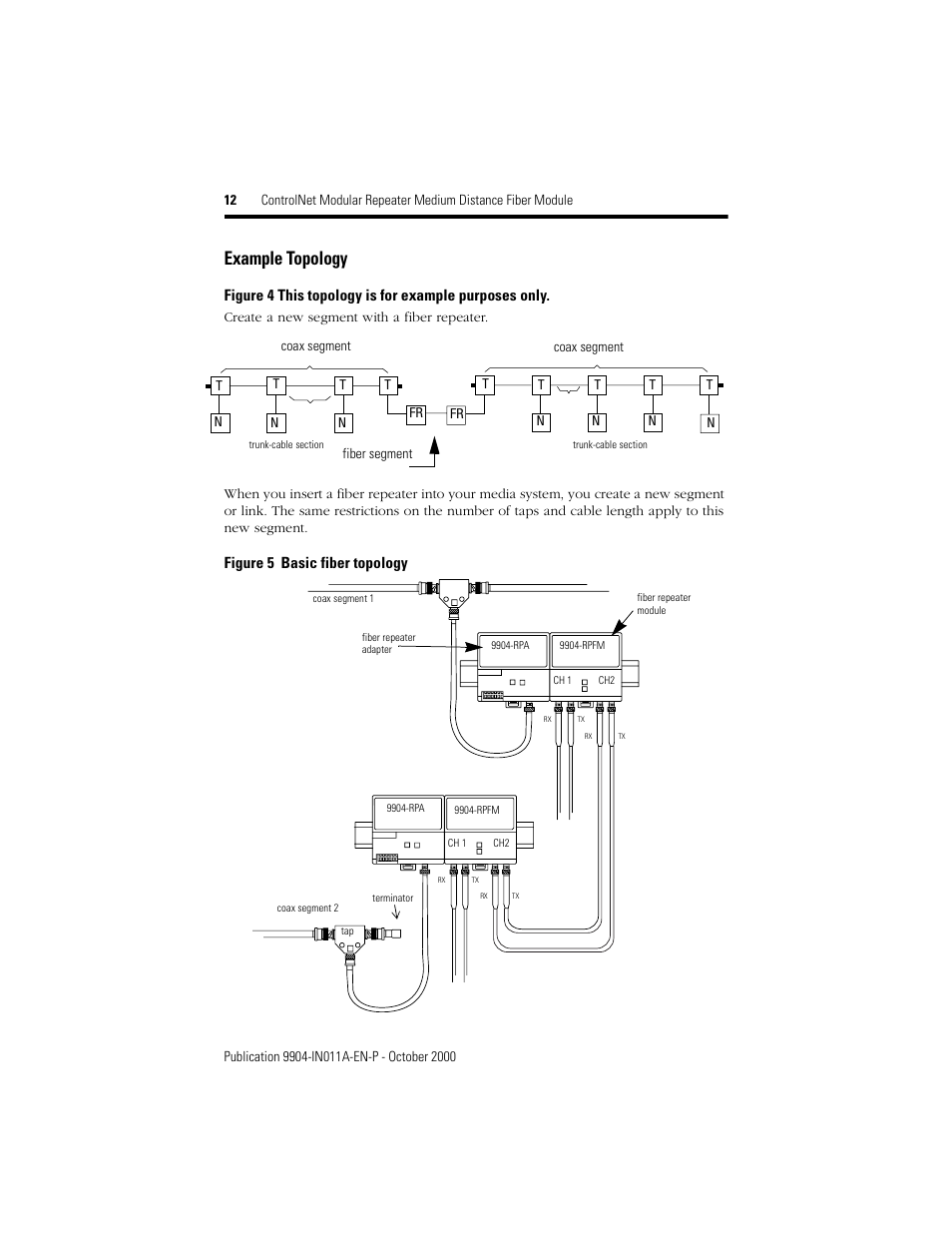 Example topology | Rockwell Automation 9904-RPFM ControlNet Modular Repeater Medium-distance Fiber Module Installation Instructio User Manual | Page 12 / 16