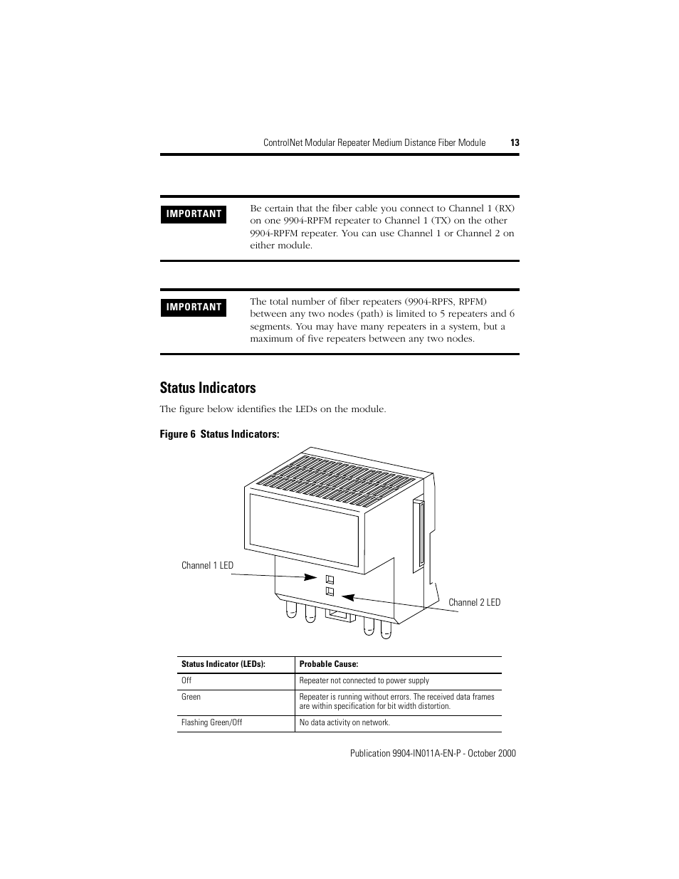 Status indicators | Rockwell Automation 9904-RPFM ControlNet Modular Repeater Medium-distance Fiber Module Installation Instructio User Manual | Page 13 / 16