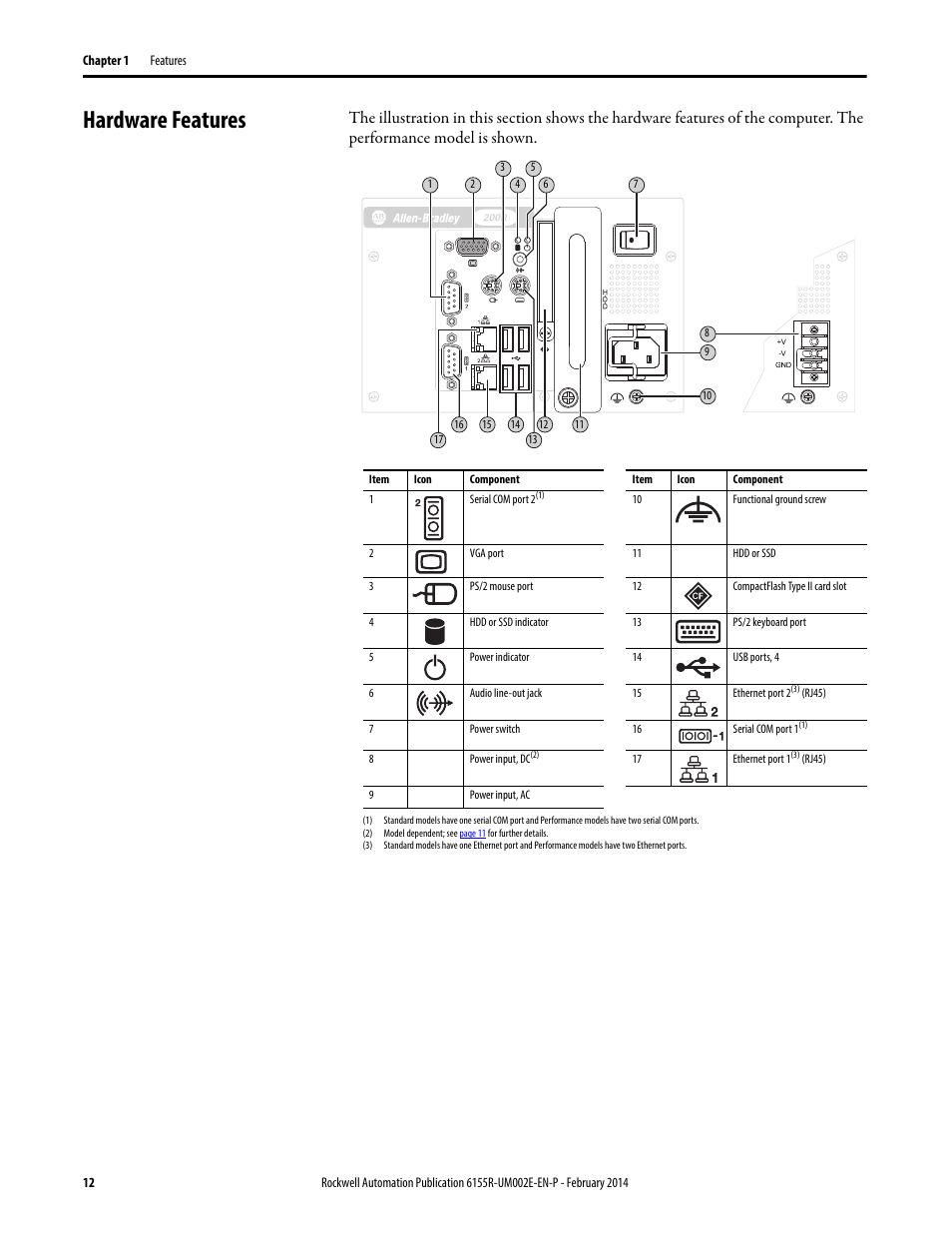 Hardware features | Rockwell Automation 6155F-NPWEDC Compact Non-display Computer User Manual | Page 12 / 56