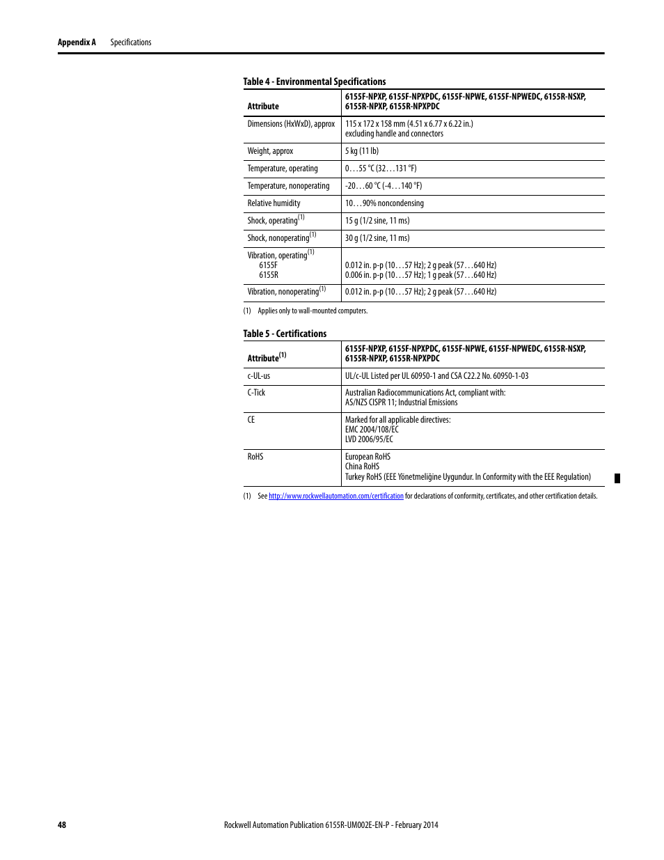 For m, And m, Table 4 | Rockwell Automation 6155F-NPWEDC Compact Non-display Computer User Manual | Page 48 / 56