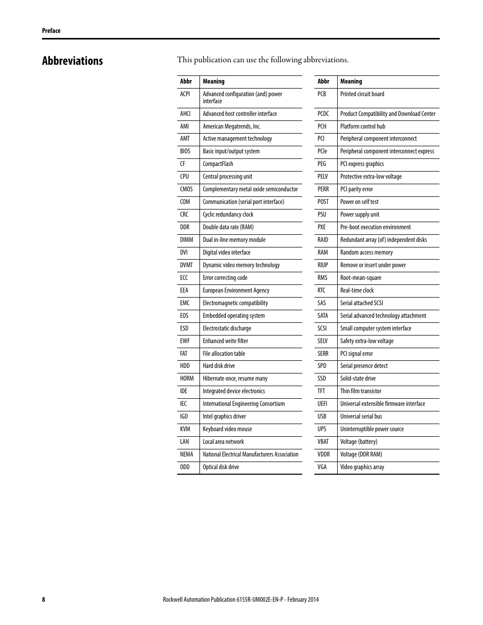 Abbreviations | Rockwell Automation 6155F-NPWEDC Compact Non-display Computer User Manual | Page 8 / 56
