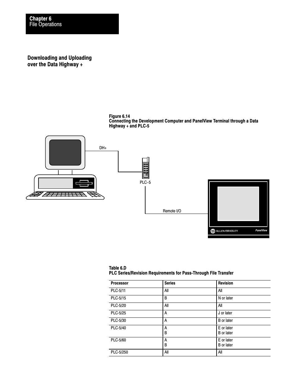 Downloading and uploading over the data highway, 6ć16, File operations chapter 6 | Rockwell Automation 2711 PANELBUILDER SOFTWARE USER MANUAL User Manual | Page 190 / 468