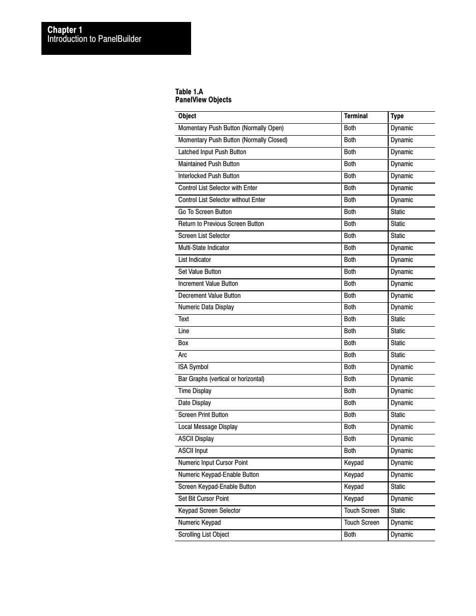 Introduction to panelbuilder chapter 1 | Rockwell Automation 2711 PANELBUILDER SOFTWARE USER MANUAL User Manual | Page 20 / 468