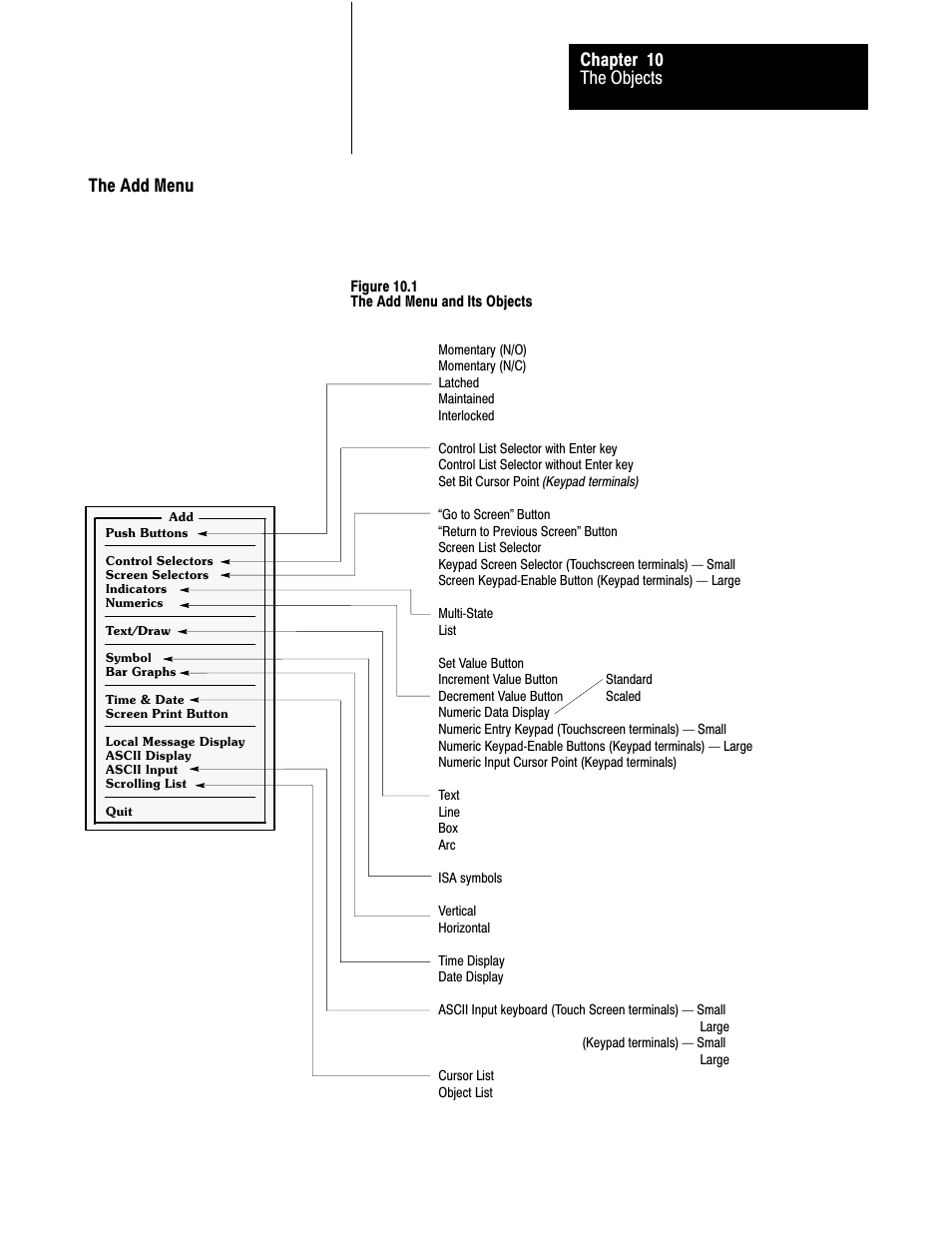 The add menu, 10ć3, The objects chapter 10 | Rockwell Automation 2711 PANELBUILDER SOFTWARE USER MANUAL User Manual | Page 268 / 468