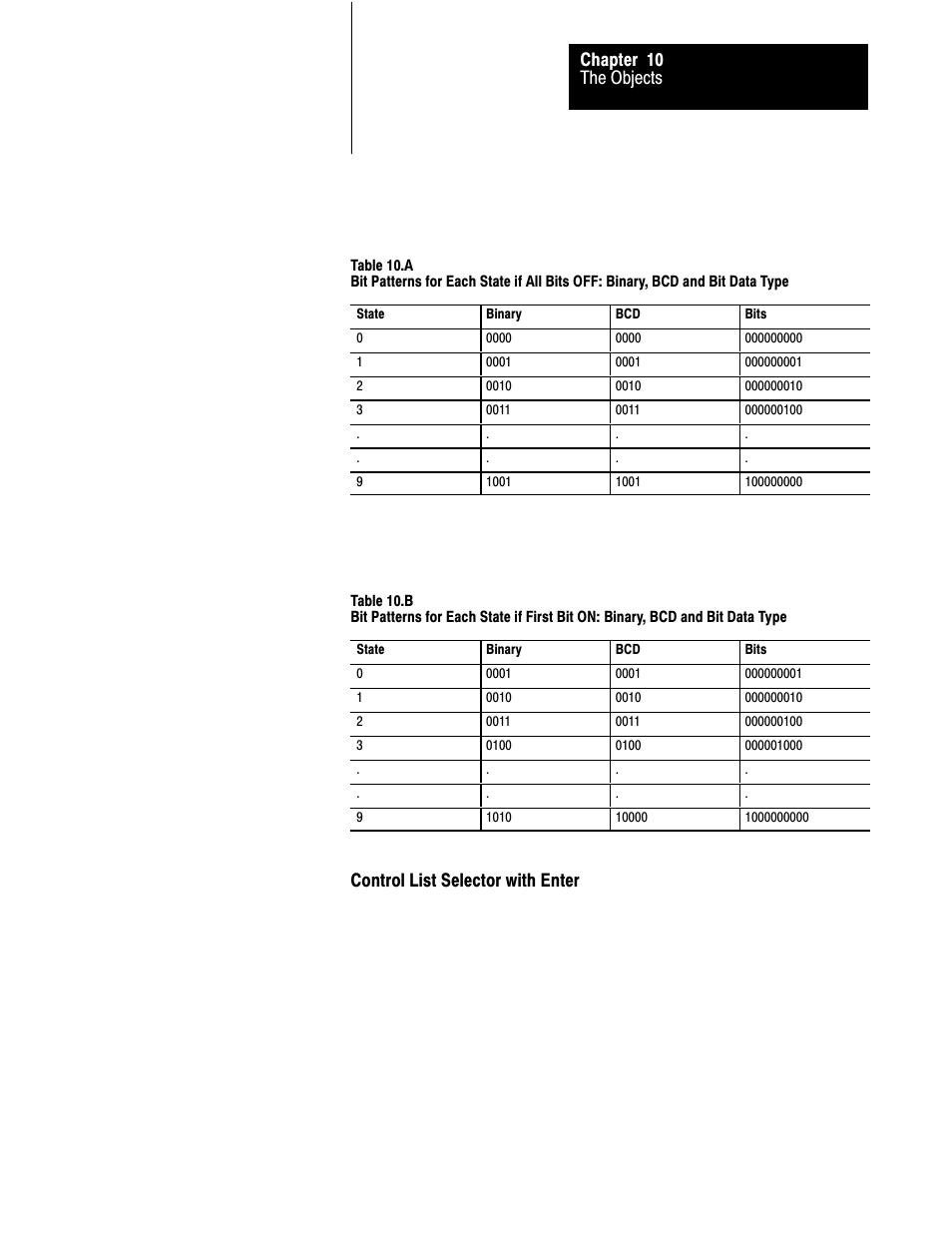 10ć11, The objects chapter 10, Control list selector with enter | Rockwell Automation 2711 PANELBUILDER SOFTWARE USER MANUAL User Manual | Page 276 / 468