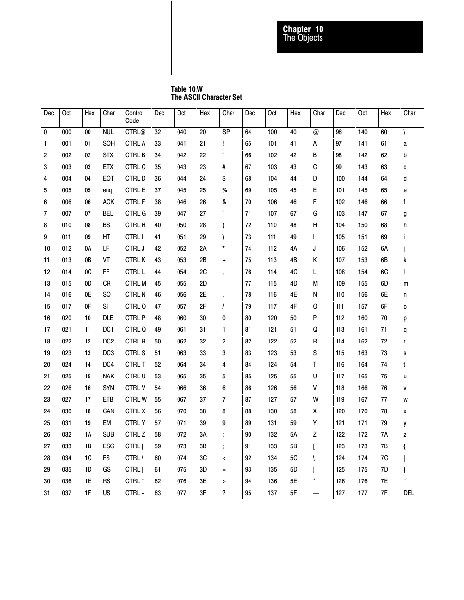 The objects chapter 10 | Rockwell Automation 2711 PANELBUILDER SOFTWARE USER MANUAL User Manual | Page 332 / 468