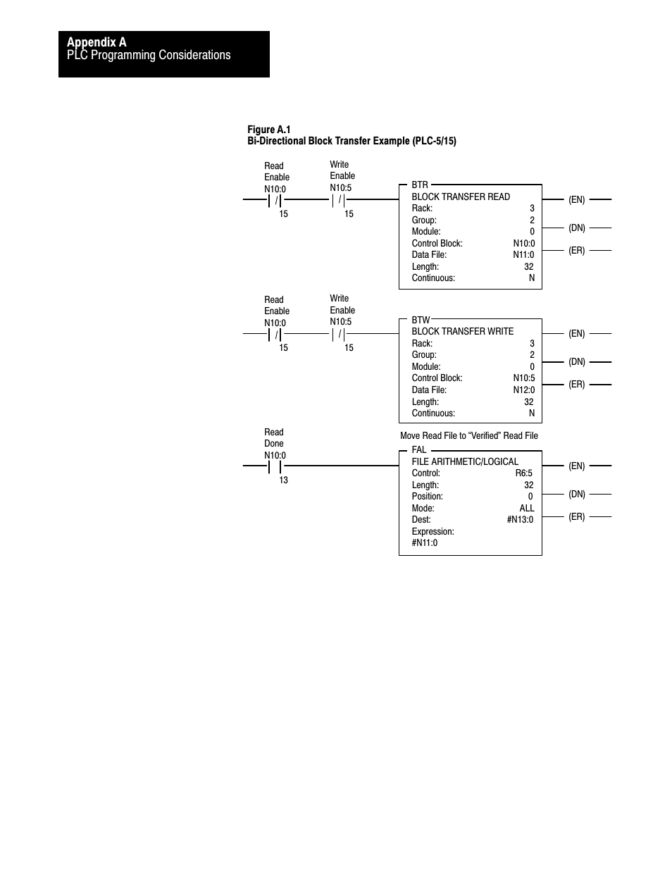 Plc programming considerations appendix a | Rockwell Automation 2711 PANELBUILDER SOFTWARE USER MANUAL User Manual | Page 368 / 468