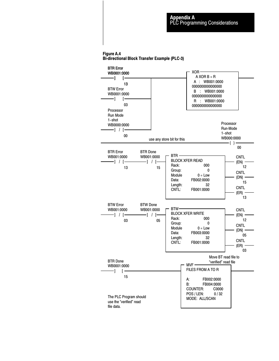 Plc programming considerations appendix a | Rockwell Automation 2711 PANELBUILDER SOFTWARE USER MANUAL User Manual | Page 371 / 468