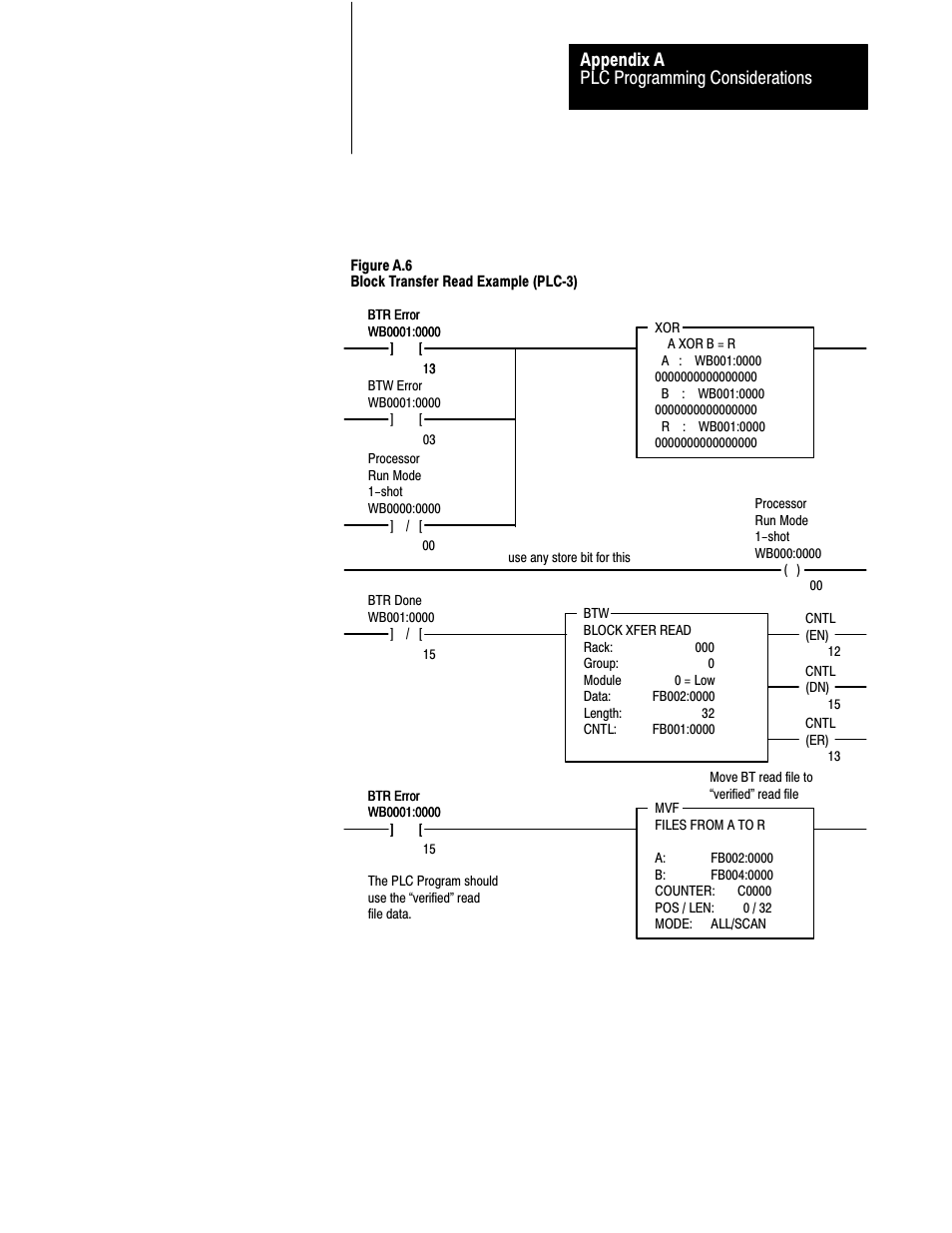 Plc programming considerations appendix a | Rockwell Automation 2711 PANELBUILDER SOFTWARE USER MANUAL User Manual | Page 373 / 468