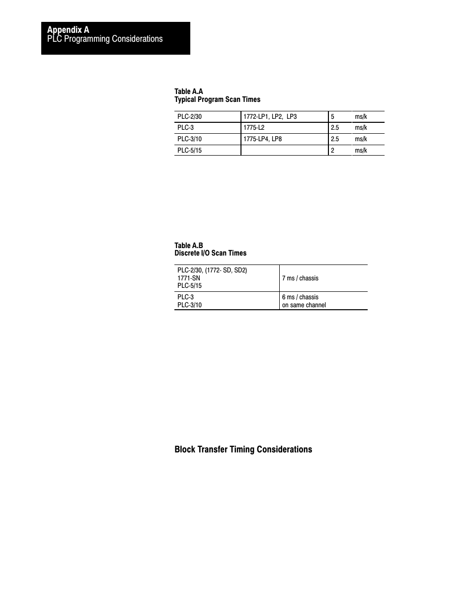 Ać16, Plc programming considerations appendix a, Block transfer timing considerations | Rockwell Automation 2711 PANELBUILDER SOFTWARE USER MANUAL User Manual | Page 380 / 468