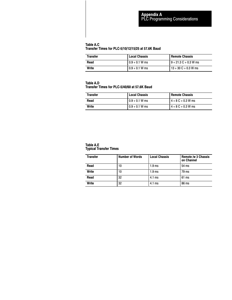 Plc programming considerations appendix a | Rockwell Automation 2711 PANELBUILDER SOFTWARE USER MANUAL User Manual | Page 383 / 468