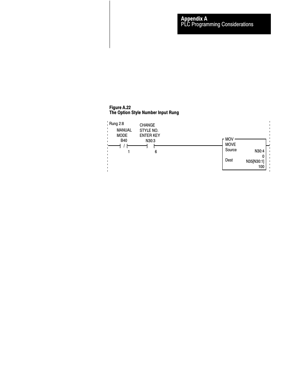 Plc programming considerations appendix a | Rockwell Automation 2711 PANELBUILDER SOFTWARE USER MANUAL User Manual | Page 401 / 468