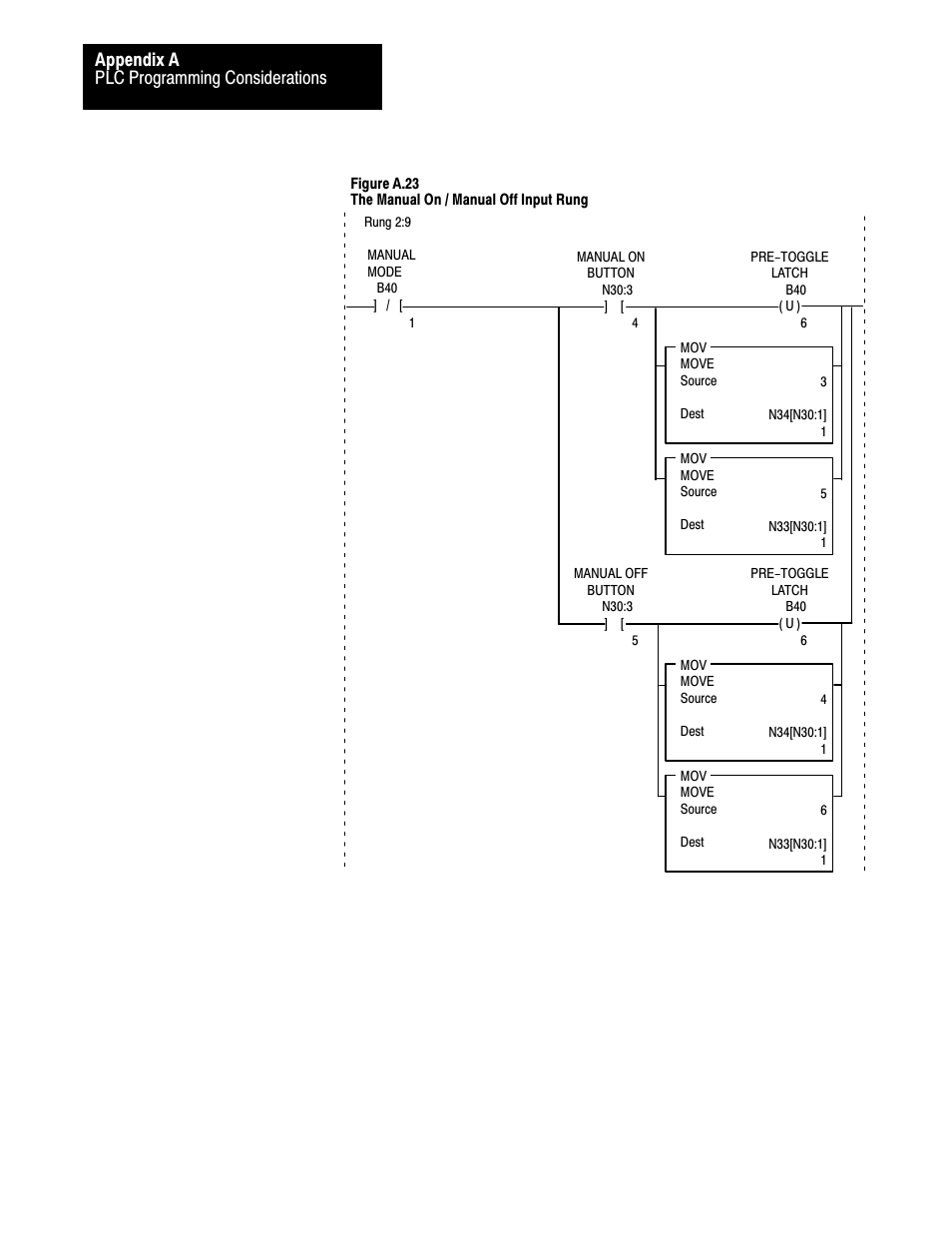 Plc programming considerations appendix a | Rockwell Automation 2711 PANELBUILDER SOFTWARE USER MANUAL User Manual | Page 402 / 468