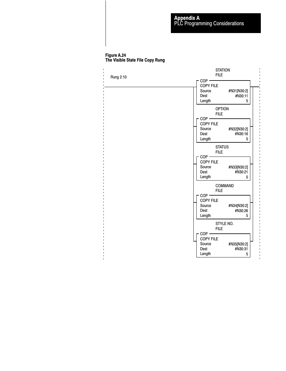 Plc programming considerations appendix a | Rockwell Automation 2711 PANELBUILDER SOFTWARE USER MANUAL User Manual | Page 403 / 468