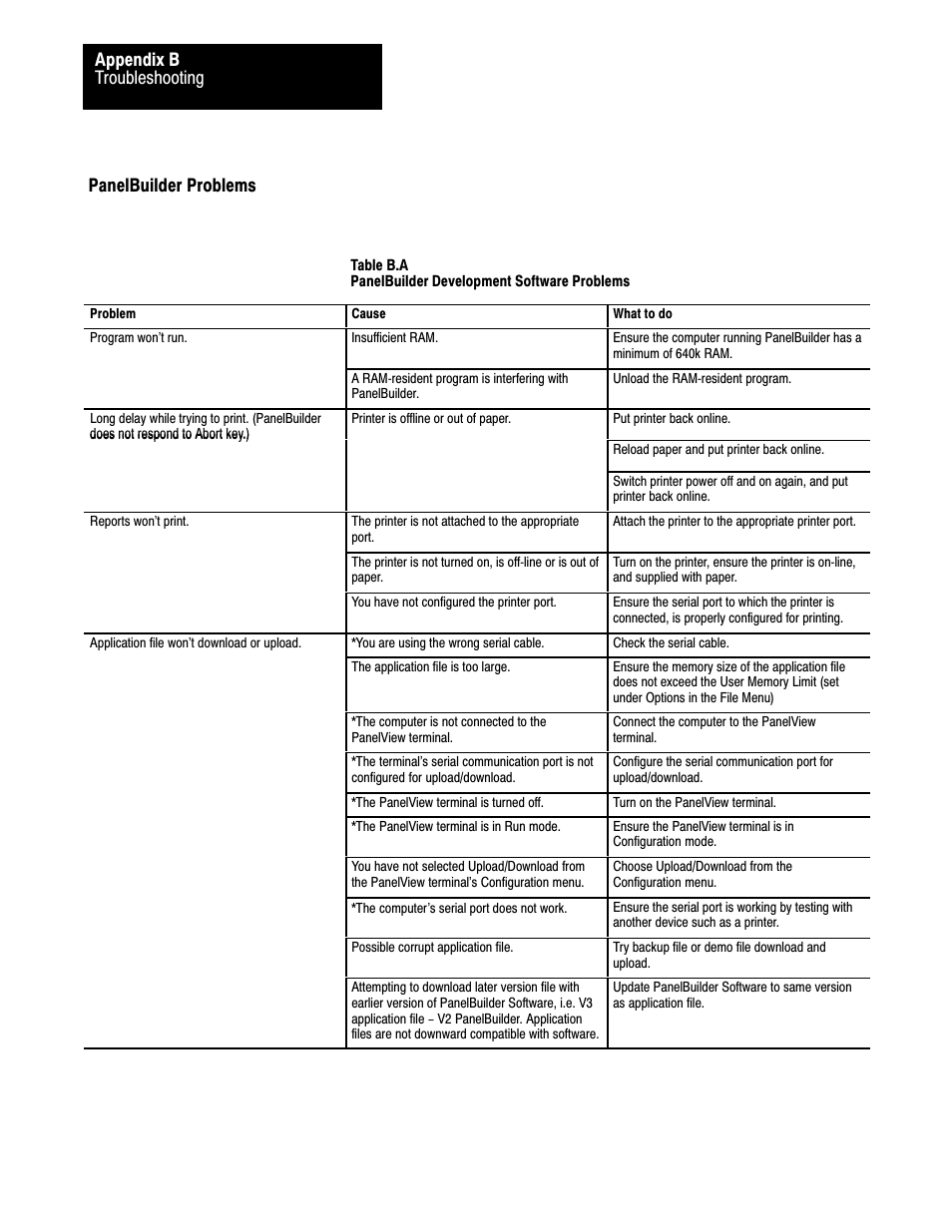 Panelbuilder problems, Troubleshooting appendix b | Rockwell Automation 2711 PANELBUILDER SOFTWARE USER MANUAL User Manual | Page 407 / 468