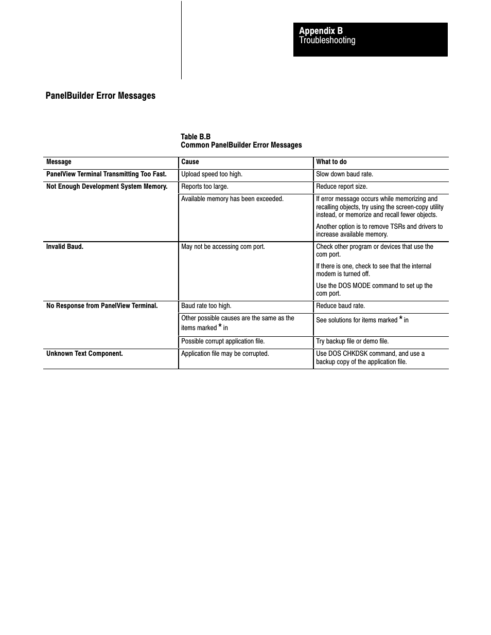 Panelbuilder error messages, Troubleshooting appendix b | Rockwell Automation 2711 PANELBUILDER SOFTWARE USER MANUAL User Manual | Page 408 / 468