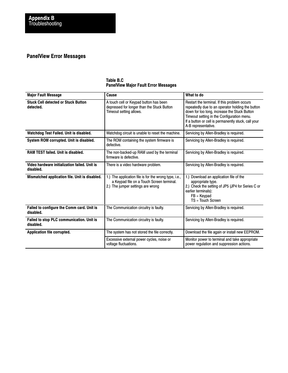 Panelview error messages, Troubleshooting appendix b | Rockwell Automation 2711 PANELBUILDER SOFTWARE USER MANUAL User Manual | Page 409 / 468