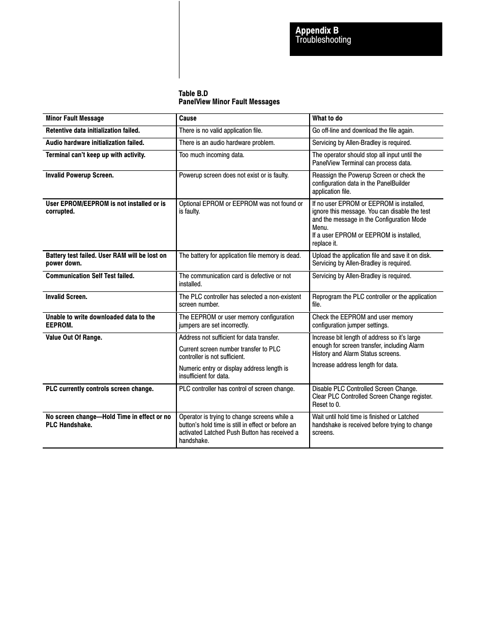 Troubleshooting appendix b | Rockwell Automation 2711 PANELBUILDER SOFTWARE USER MANUAL User Manual | Page 410 / 468