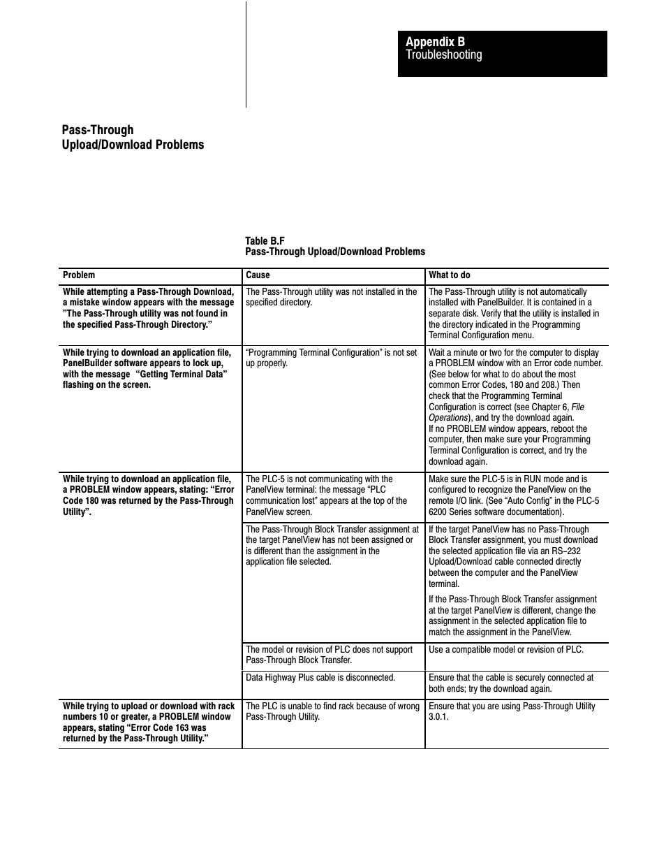 Pass-through upload/download problems, Troubleshooting appendix b, Passćthrough upload/download problems | Rockwell Automation 2711 PANELBUILDER SOFTWARE USER MANUAL User Manual | Page 412 / 468