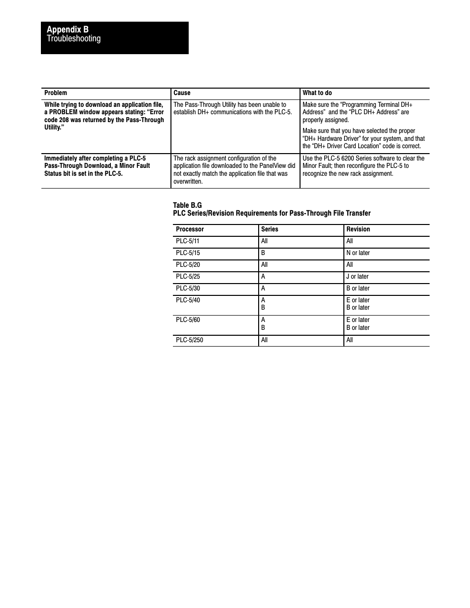 Troubleshooting appendix b | Rockwell Automation 2711 PANELBUILDER SOFTWARE USER MANUAL User Manual | Page 413 / 468