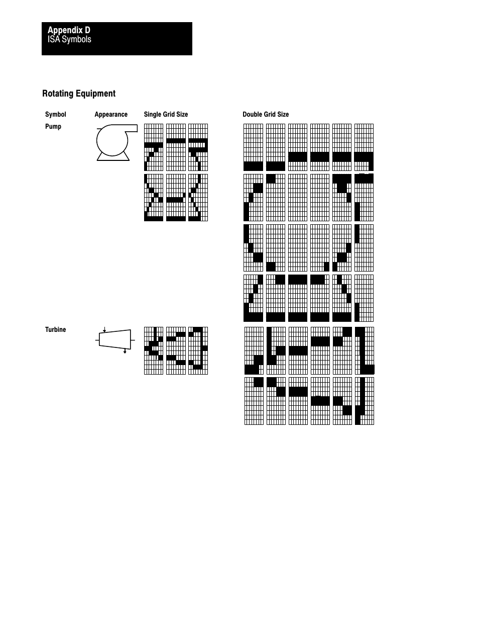 Dć10 | Rockwell Automation 2711 PANELBUILDER SOFTWARE USER MANUAL User Manual | Page 424 / 468