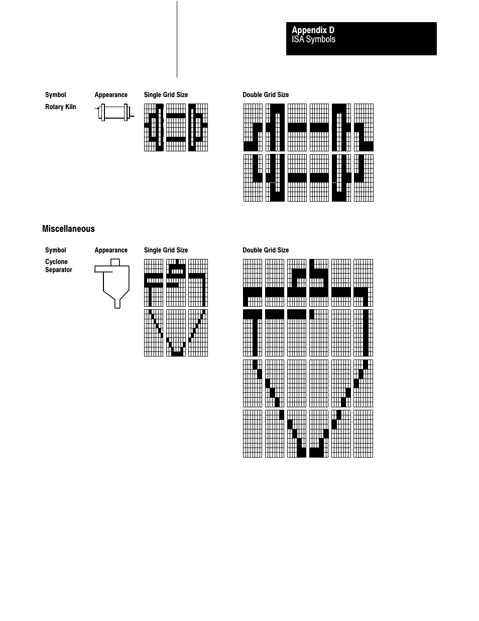 Dć15 | Rockwell Automation 2711 PANELBUILDER SOFTWARE USER MANUAL User Manual | Page 429 / 468