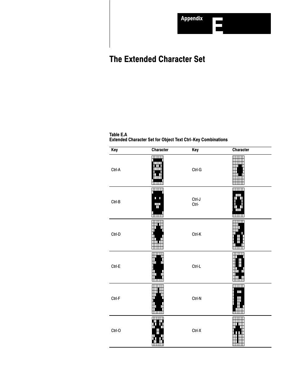 E - the extended character set, The extended character set | Rockwell Automation 2711 PANELBUILDER SOFTWARE USER MANUAL User Manual | Page 430 / 468