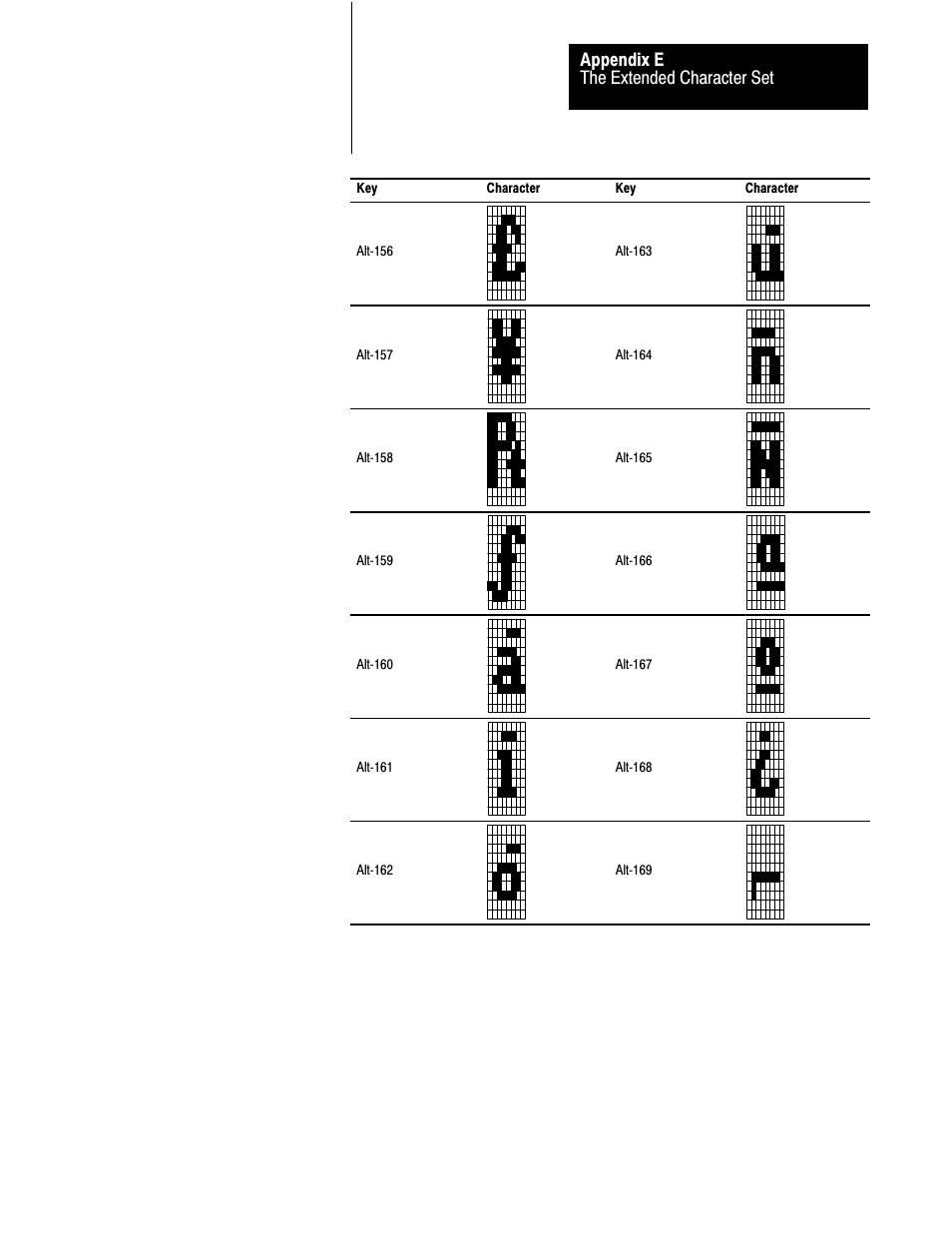 The extended character set appendix e | Rockwell Automation 2711 PANELBUILDER SOFTWARE USER MANUAL User Manual | Page 434 / 468