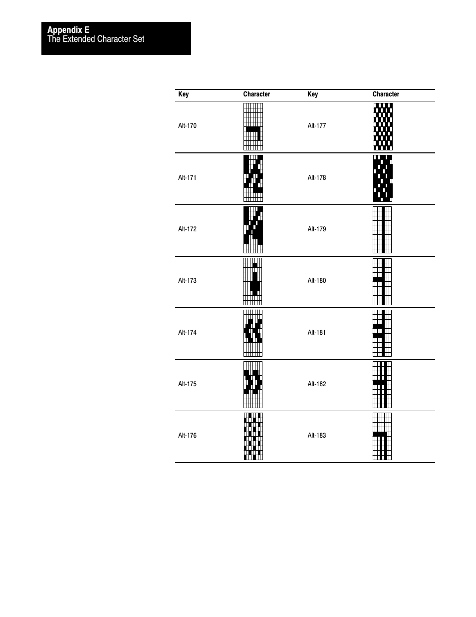 The extended character set appendix e | Rockwell Automation 2711 PANELBUILDER SOFTWARE USER MANUAL User Manual | Page 435 / 468