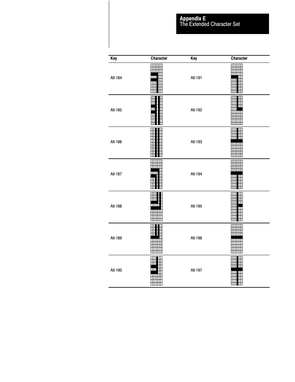 The extended character set appendix e | Rockwell Automation 2711 PANELBUILDER SOFTWARE USER MANUAL User Manual | Page 436 / 468