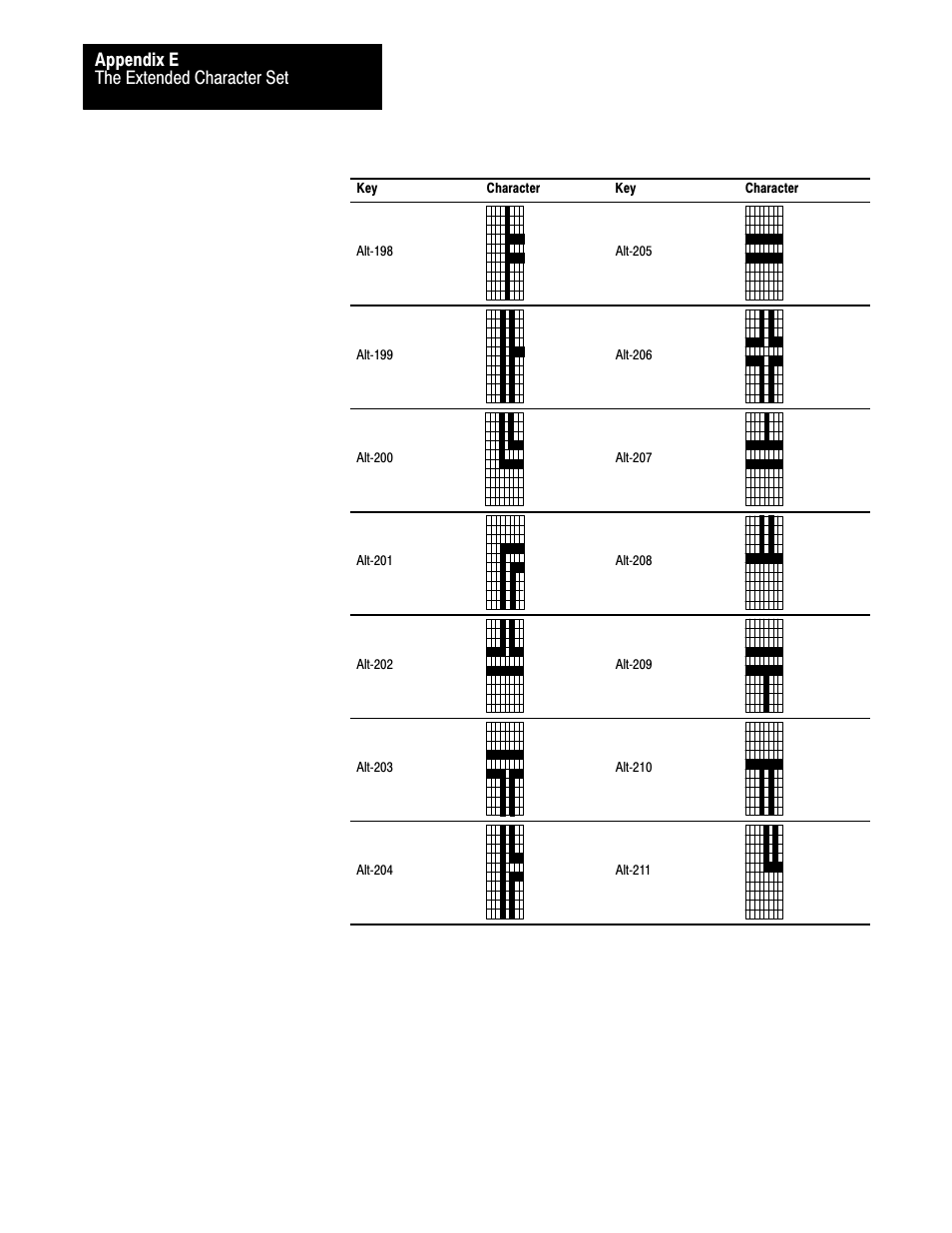 The extended character set appendix e | Rockwell Automation 2711 PANELBUILDER SOFTWARE USER MANUAL User Manual | Page 437 / 468