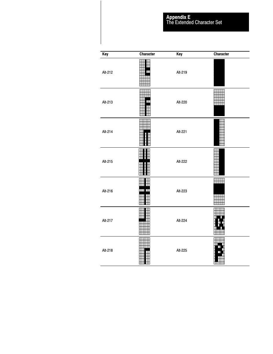 The extended character set appendix e | Rockwell Automation 2711 PANELBUILDER SOFTWARE USER MANUAL User Manual | Page 438 / 468