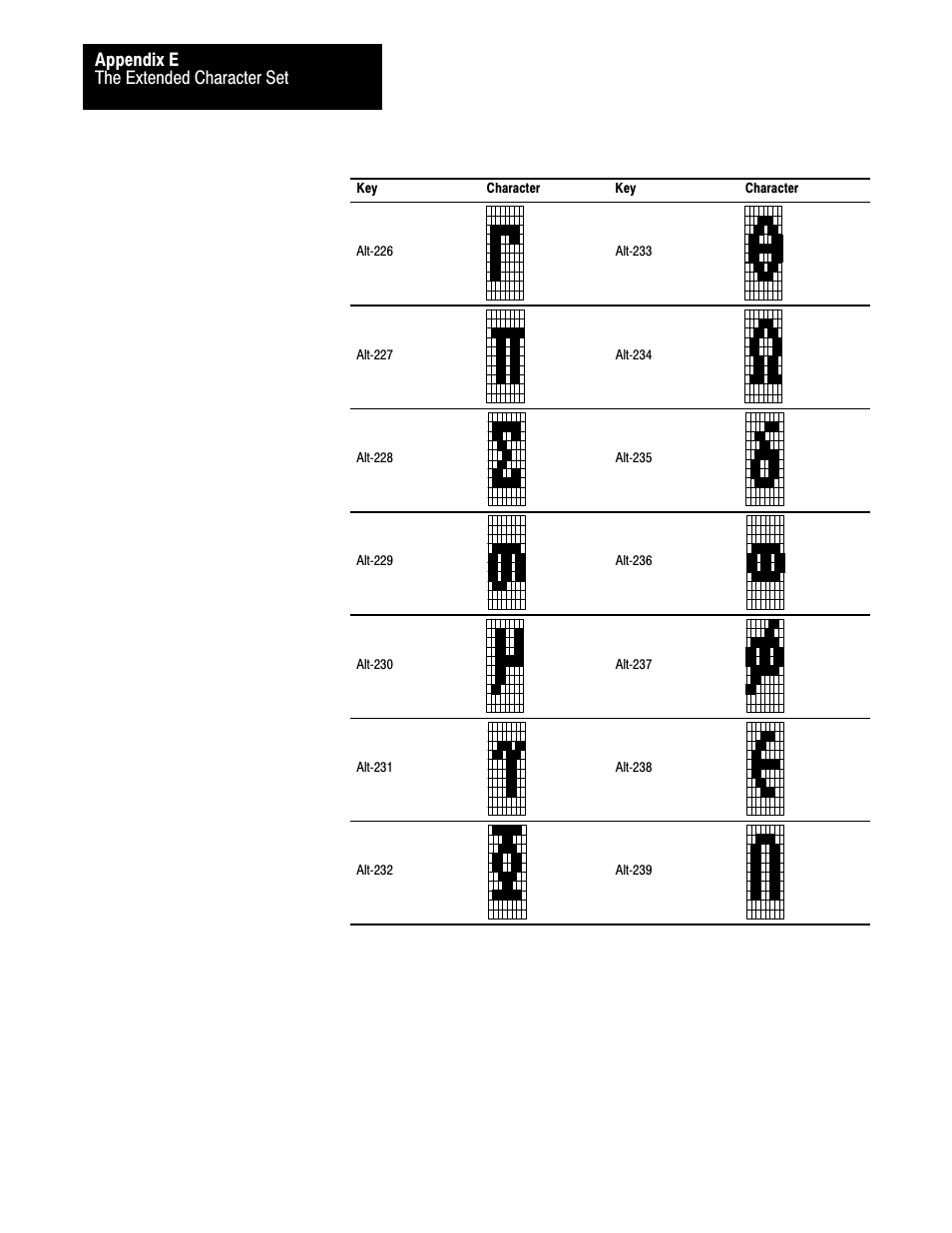 The extended character set appendix e | Rockwell Automation 2711 PANELBUILDER SOFTWARE USER MANUAL User Manual | Page 439 / 468