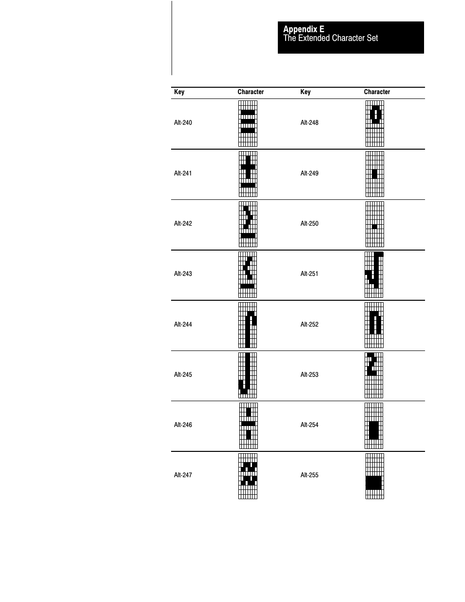 The extended character set appendix e | Rockwell Automation 2711 PANELBUILDER SOFTWARE USER MANUAL User Manual | Page 440 / 468