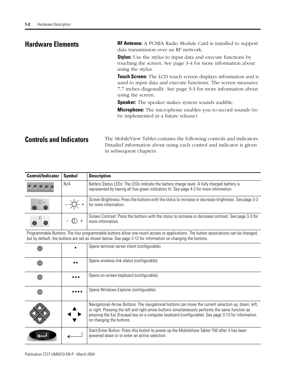 Hardware elements, Controls and indicators, Hardware elements -2 controls and indicators -2 | Rockwell Automation 2727-T7P30D1F MobileView Tablet T750 User Manual User Manual | Page 14 / 104