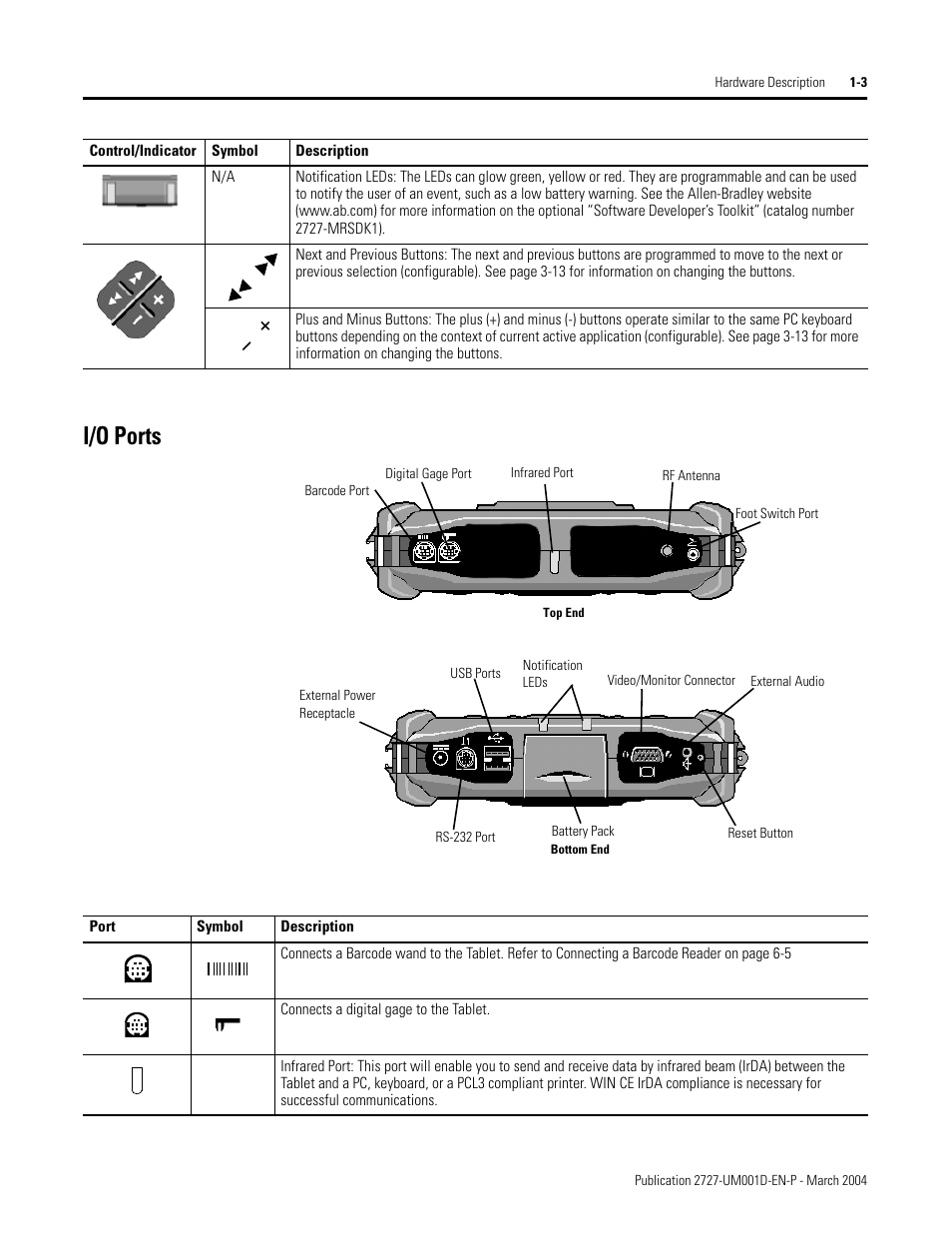 I/o ports, I/o ports -3 | Rockwell Automation 2727-T7P30D1F MobileView Tablet T750 User Manual User Manual | Page 15 / 104