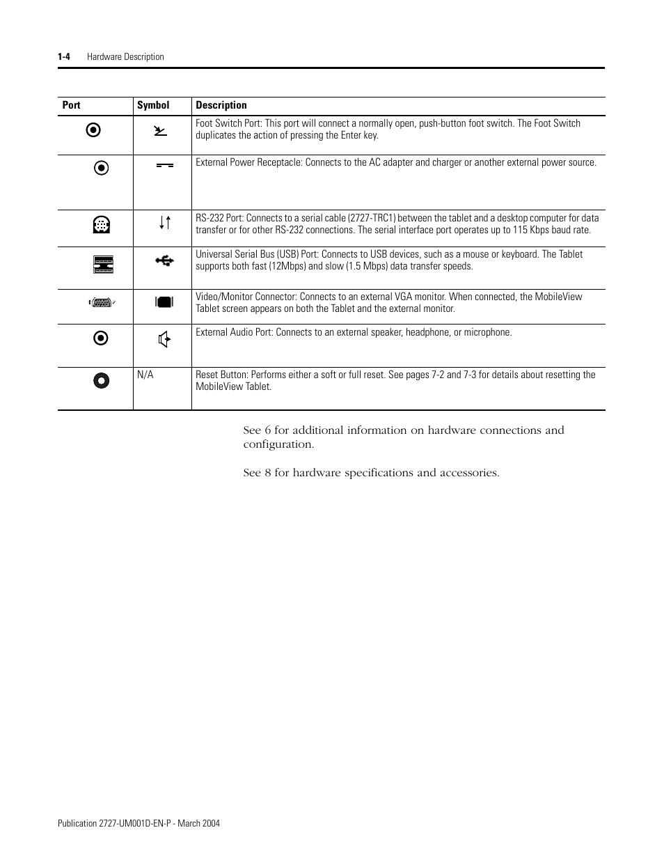Rockwell Automation 2727-T7P30D1F MobileView Tablet T750 User Manual User Manual | Page 16 / 104