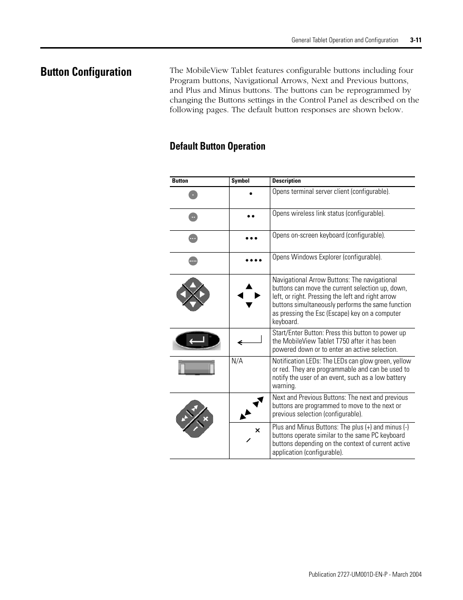 Button configuration, Button configuration -11, Default button operation -11 | Default button operation | Rockwell Automation 2727-T7P30D1F MobileView Tablet T750 User Manual User Manual | Page 35 / 104