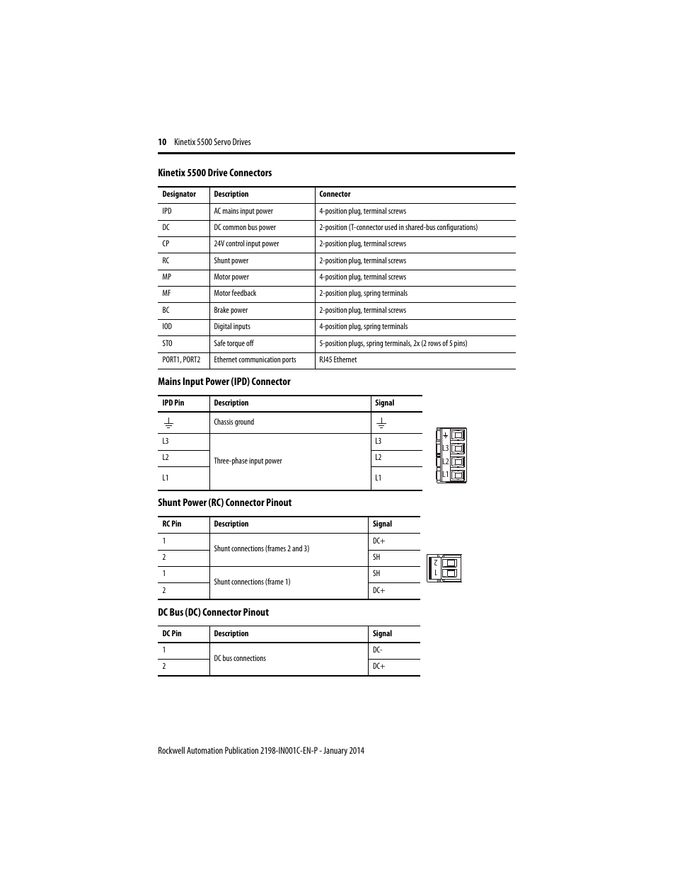 Rockwell Automation 2198-Hxxx Kinetix 5500 Servo Drives Installation Instructions User Manual | Page 10 / 20